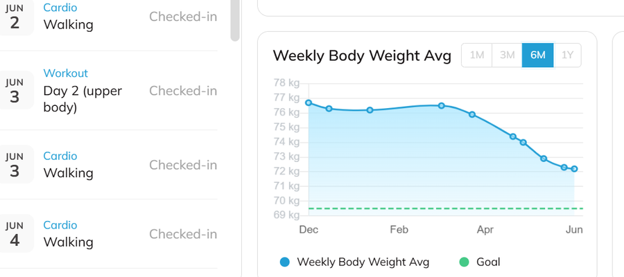 Real client body weight progress tracked in the Trainerize app
